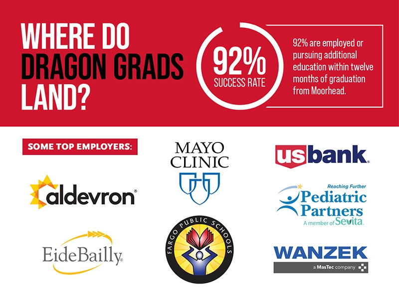 Where do Dragon Grads Land graphic with company logos